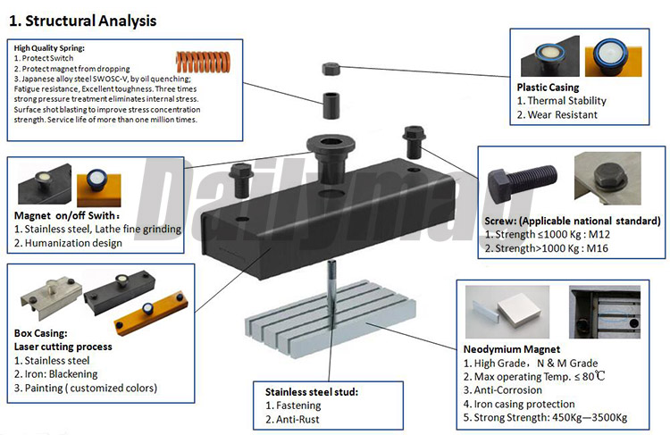 precast concrete magnet, neodymium magnet, latch magnet